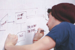 Essentials of Project Management