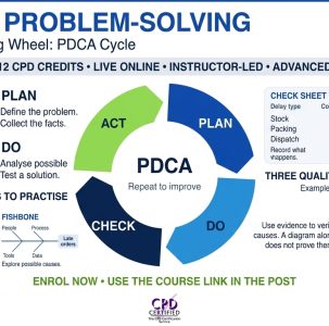PDCA Cycle Training: Solve Workplace Problems Systematically