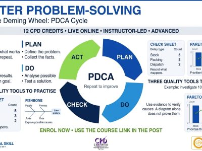 PDCA Cycle Training: Solve Workplace Problems Systematically